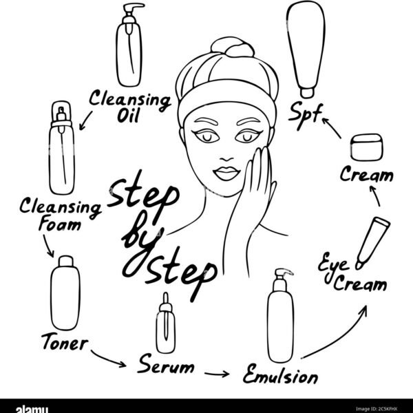 Περιποίηση Προσώπου-Skincare